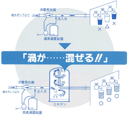 渦が…混ぜる!!