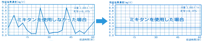 効果表